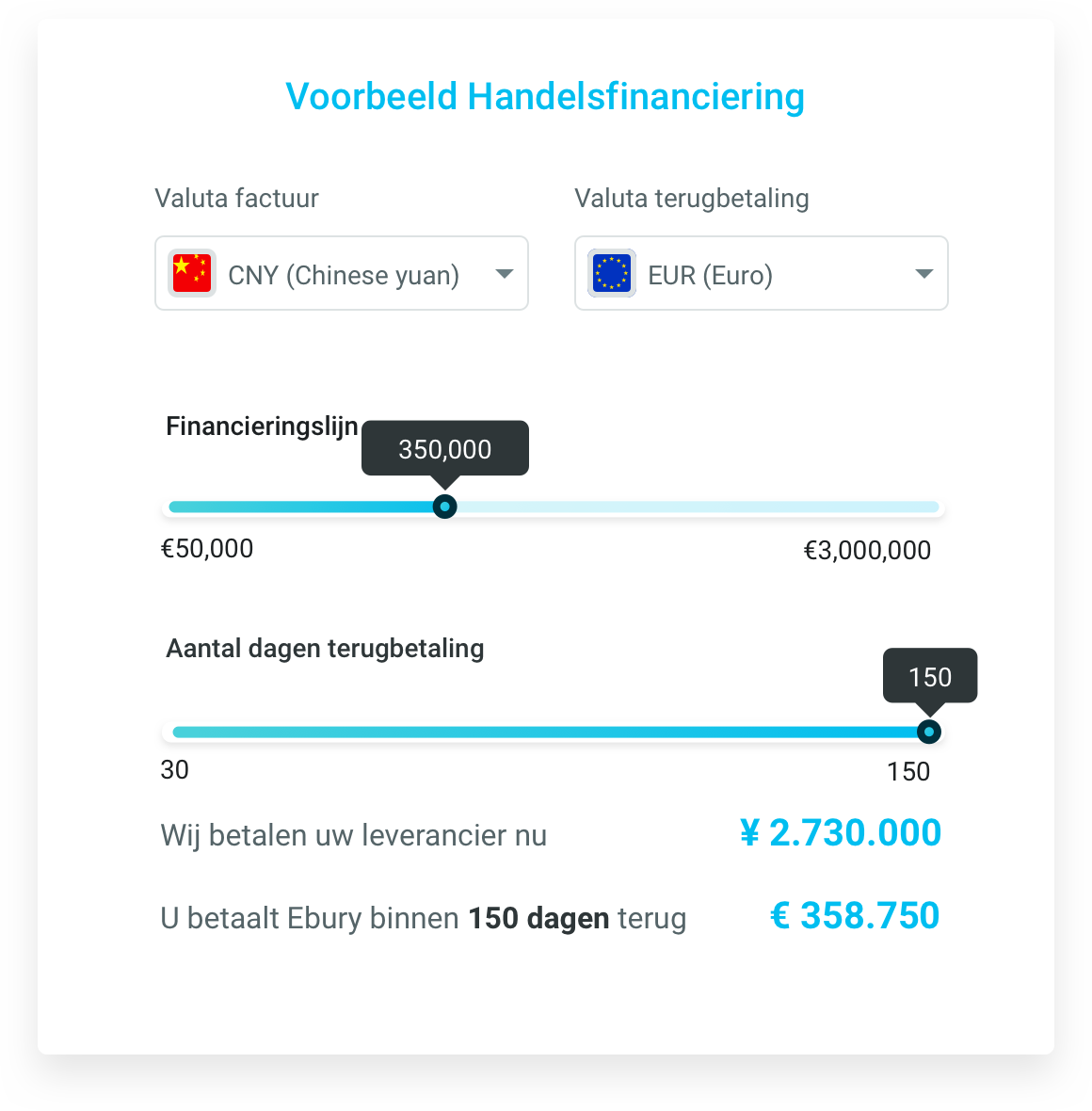 Handelsfinanciering